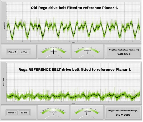 Neuentwicklung REGA Advanced EBLT Plattenspieler Antriebsriemen genaue Geschwindigkeit ORIGINAL